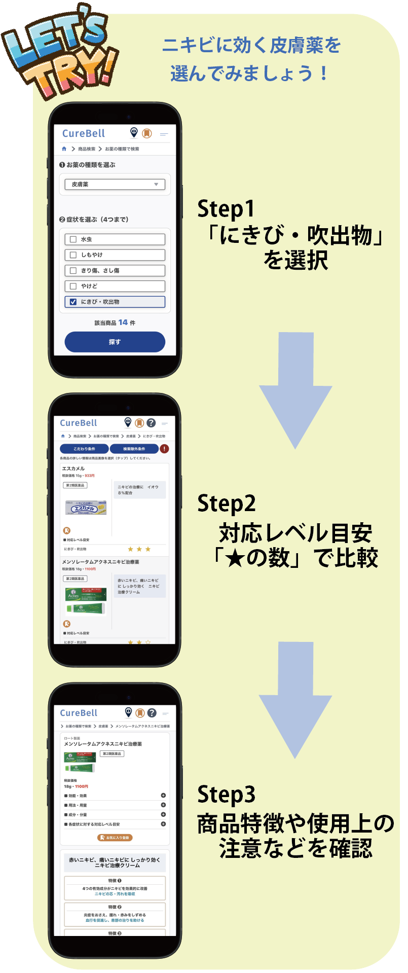 SP版curebellでのニキビの薬の選び方